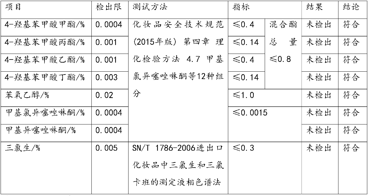 Bioenzyme-containing three-in-one washing solution and preparation method thereof