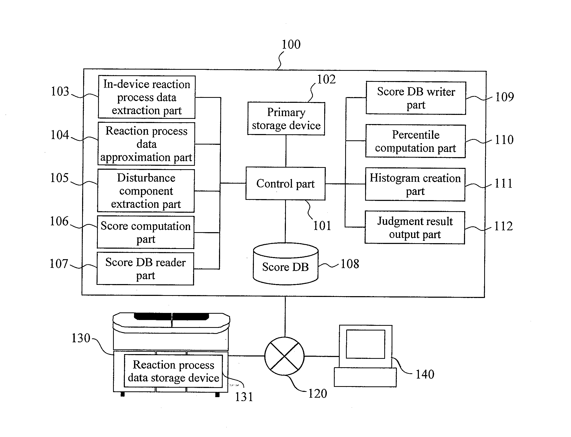 Method for assisting judgment of abnormality of reaction process data and automatic analyzer