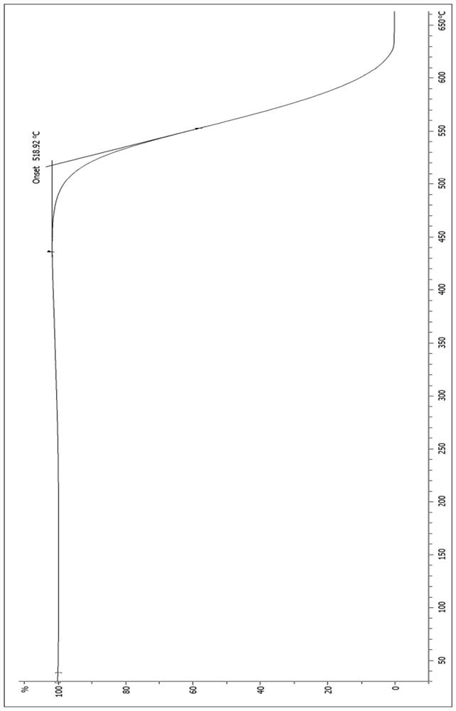 Method for evaluating quality of coke for lithium battery negative electrode material