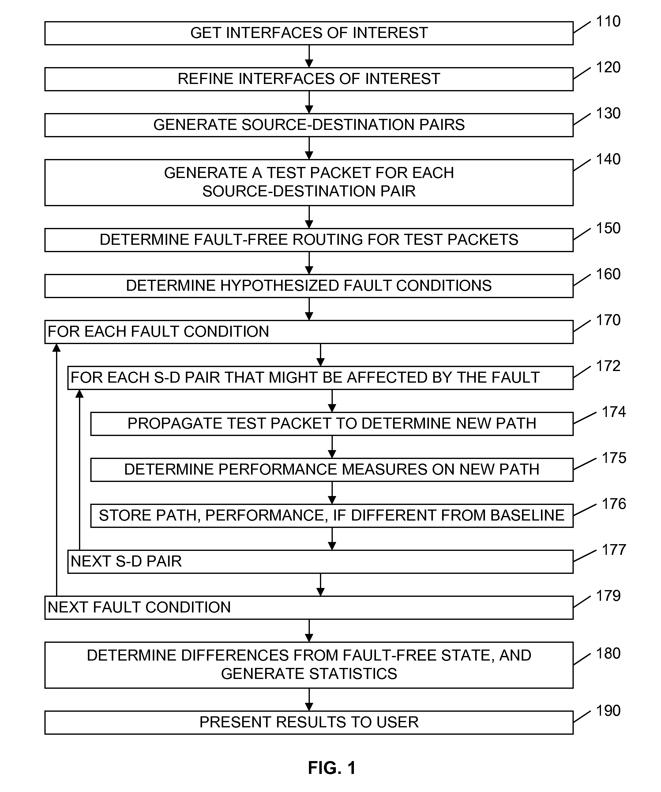 Traffic independent survivability analysis