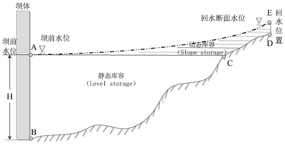 A Remote Sensing Rapid Determination Method of Water Volume and Storage Capacity of Dammed Lakes Without Underwater Topographic Data