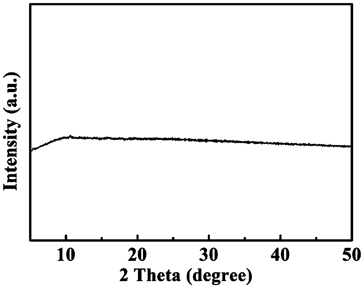 Amorphous iron-nickel phosphonate with efficient photocatalysis oxygen production property and preparation method and application of amorphous iron-nickel phosphonate