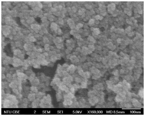 Amorphous iron-nickel phosphonate with efficient photocatalysis oxygen production property and preparation method and application of amorphous iron-nickel phosphonate