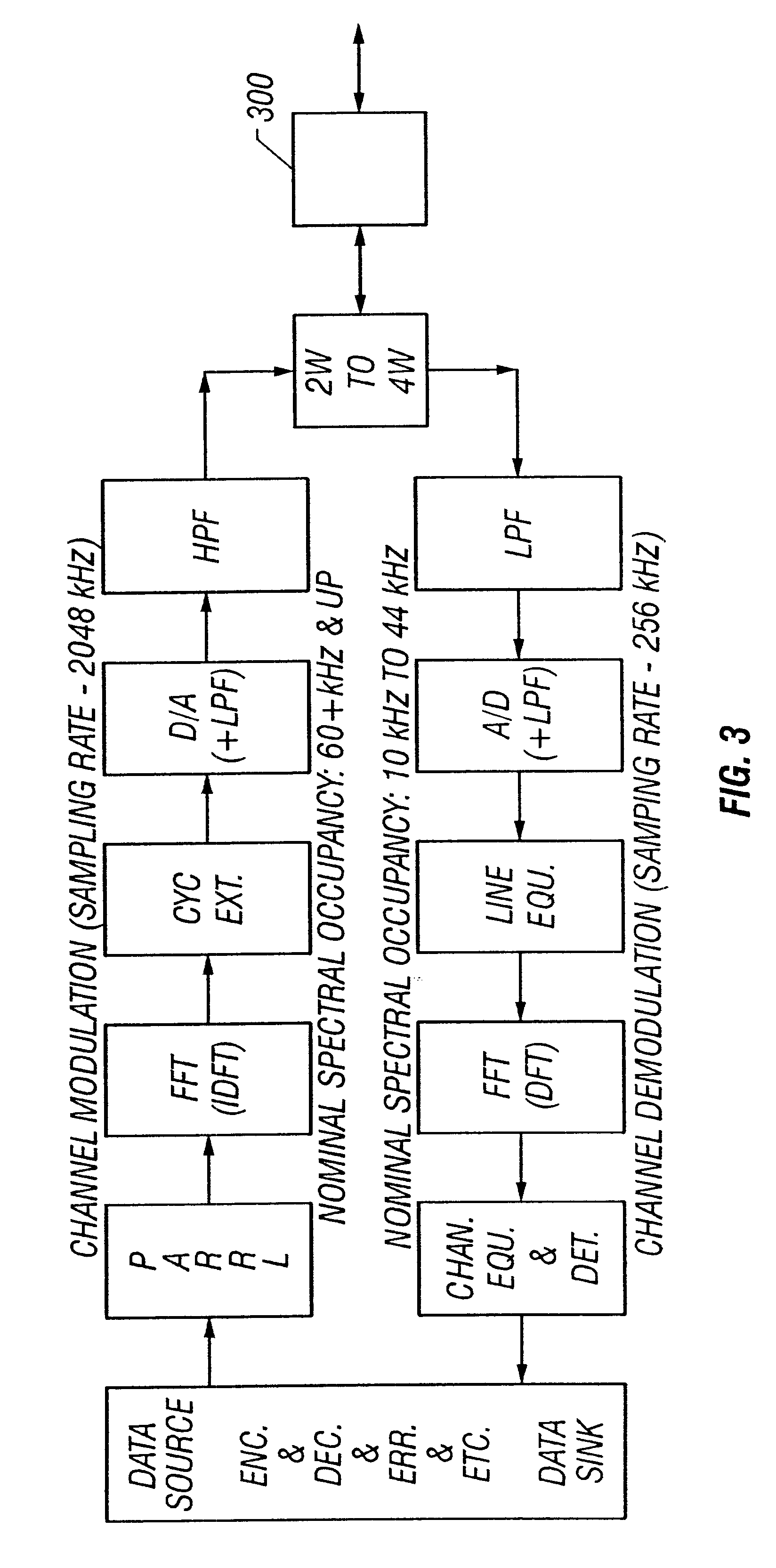 Asymmetric digital subscriber line methods suitable for long subscriber loops