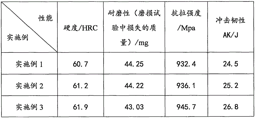 High-magnesium cold-working mould steel and preparation method thereof