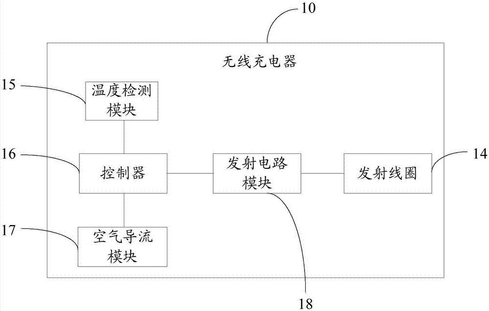 Wireless charger, wireless charging system and wireless charging method