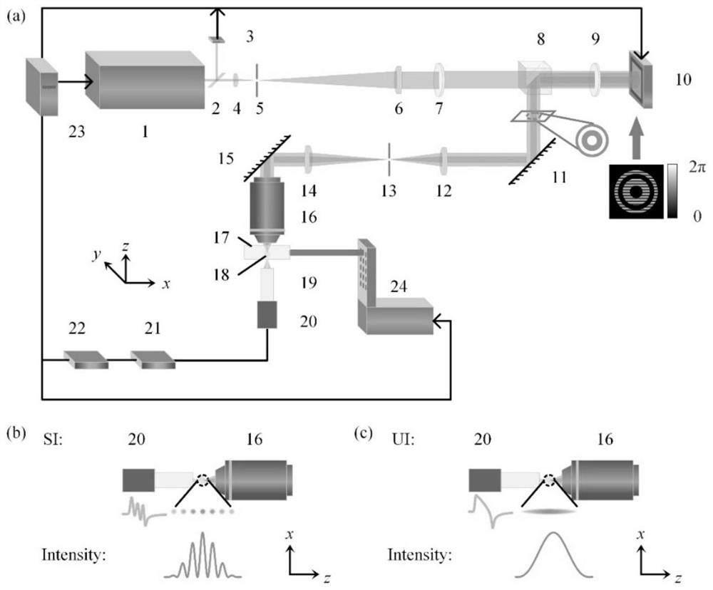 Coaxial type axial modulation high-resolution photoacoustic microscopic imaging method and imaging system