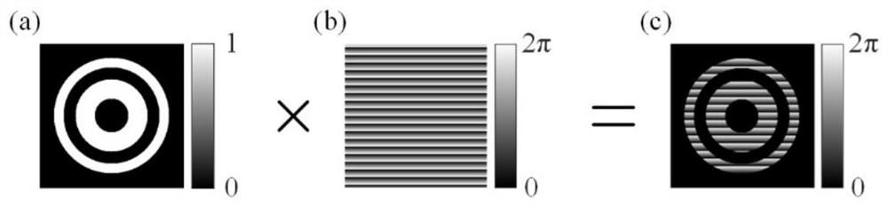 Coaxial type axial modulation high-resolution photoacoustic microscopic imaging method and imaging system