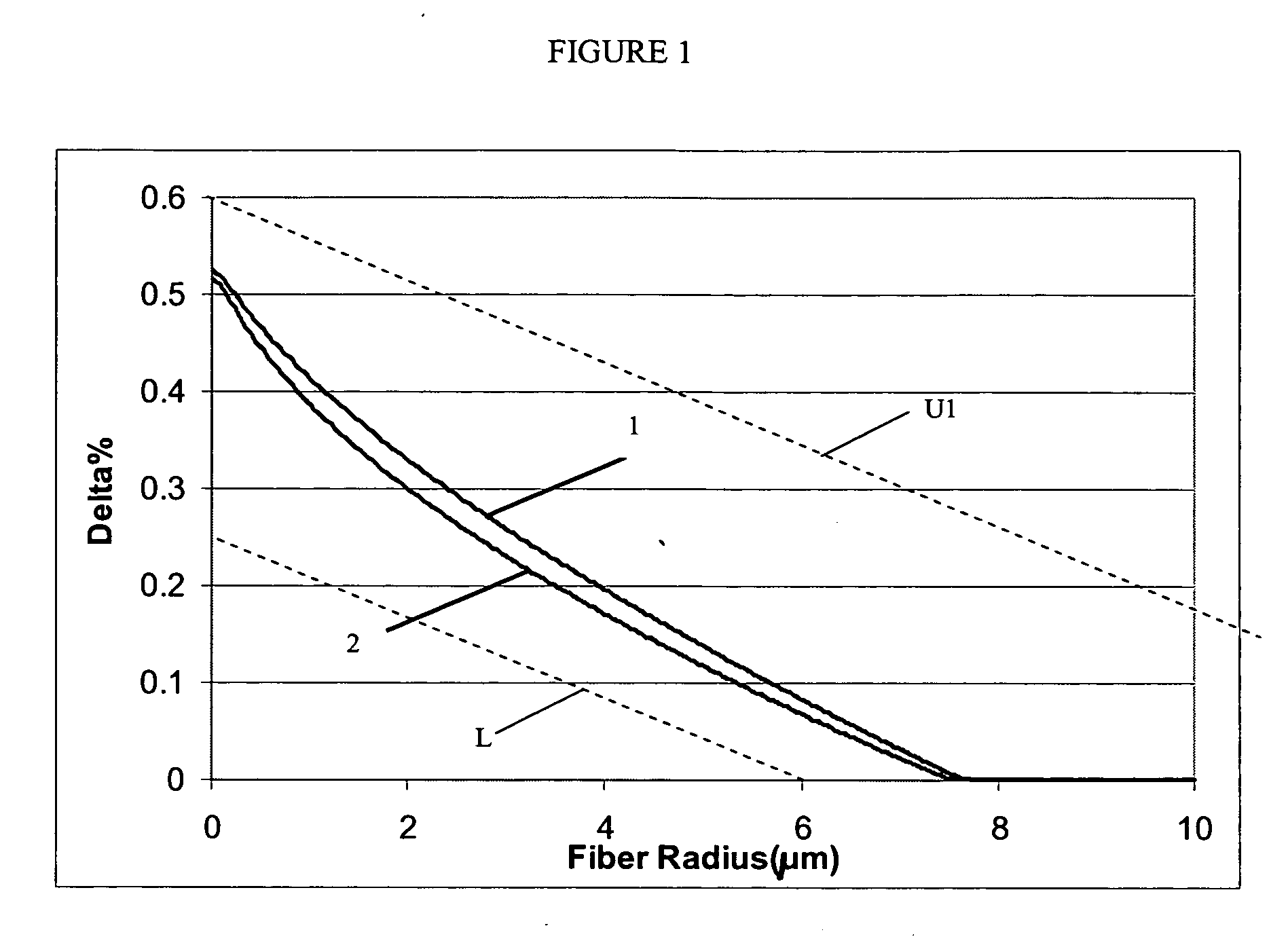 Large effective area high SBS threshold optical fiber