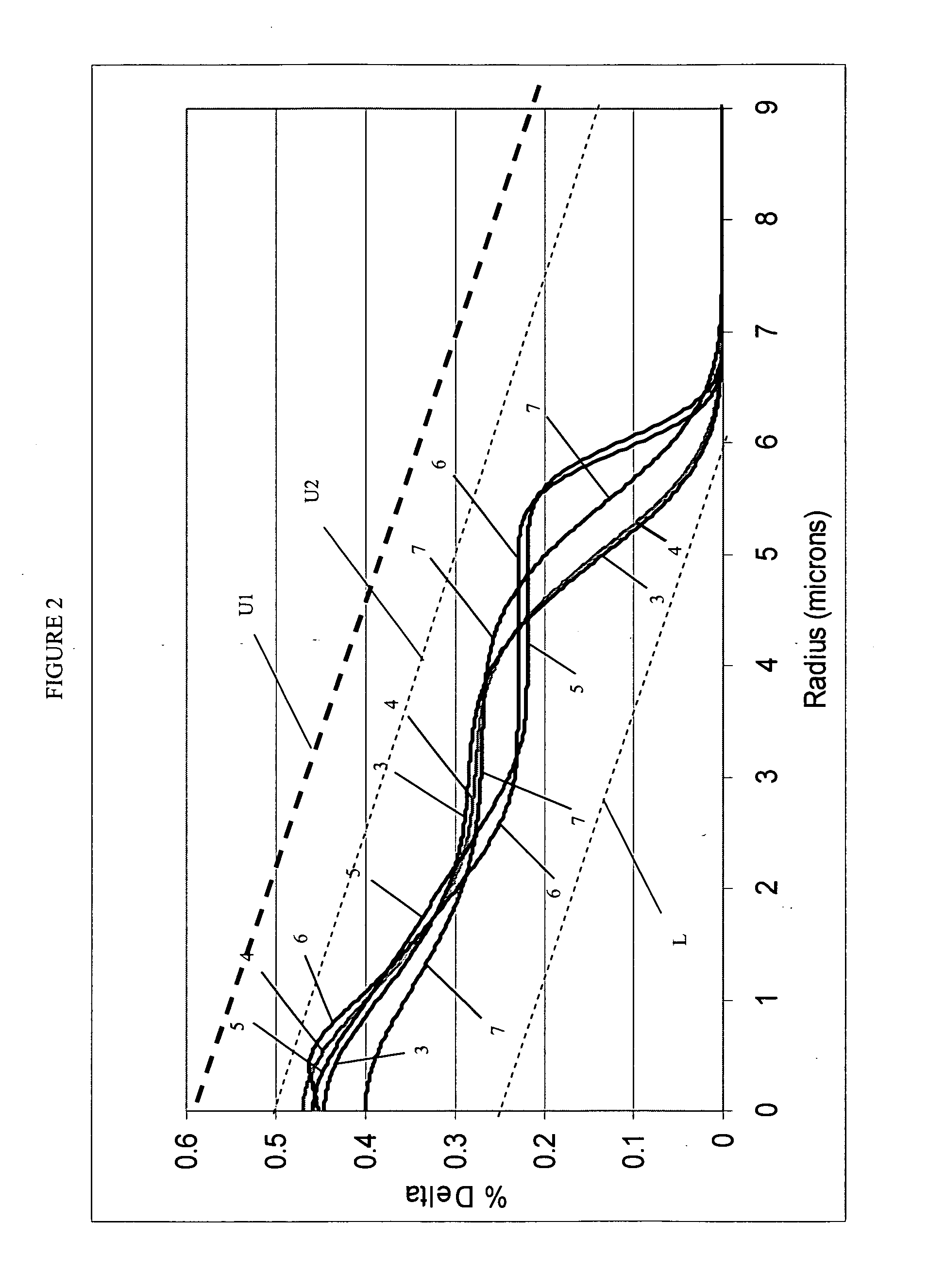 Large effective area high SBS threshold optical fiber