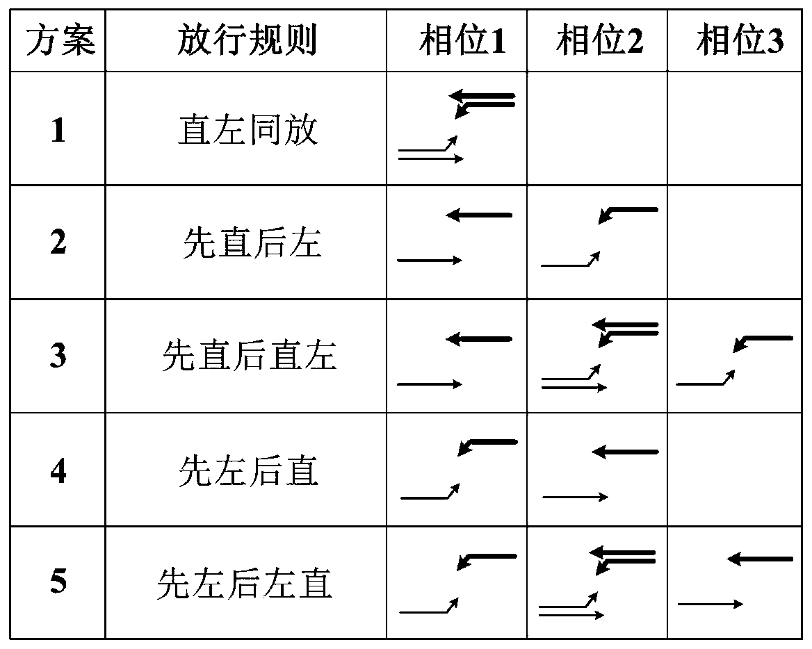 Intersection short-lane queue overflow identification method based on electric police data