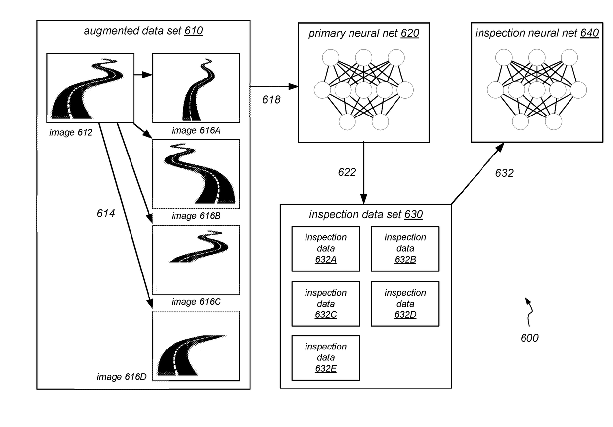 Inspection neural network for assessing neural network reliability