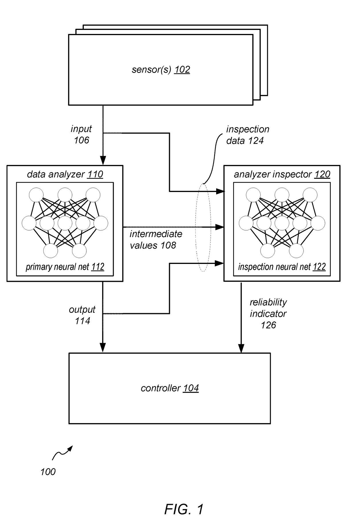 Inspection neural network for assessing neural network reliability