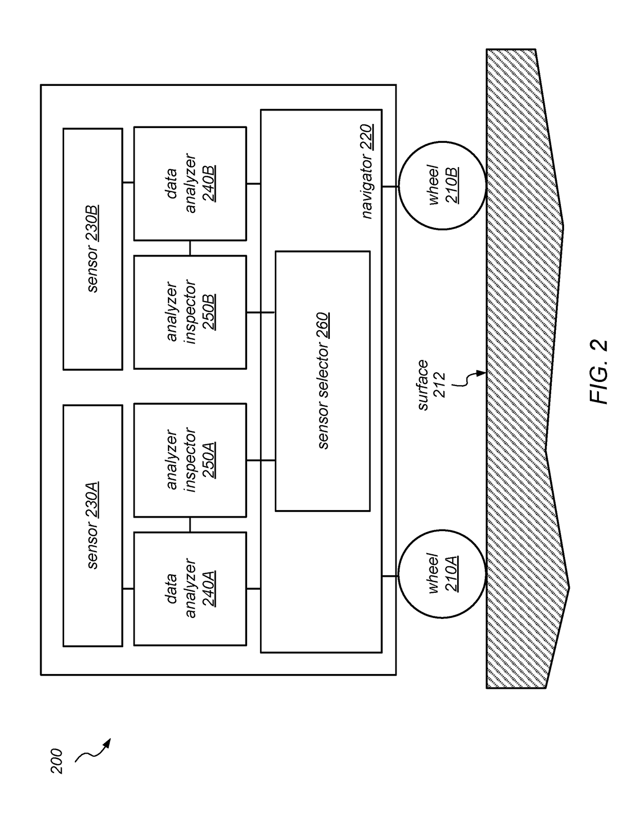 Inspection neural network for assessing neural network reliability