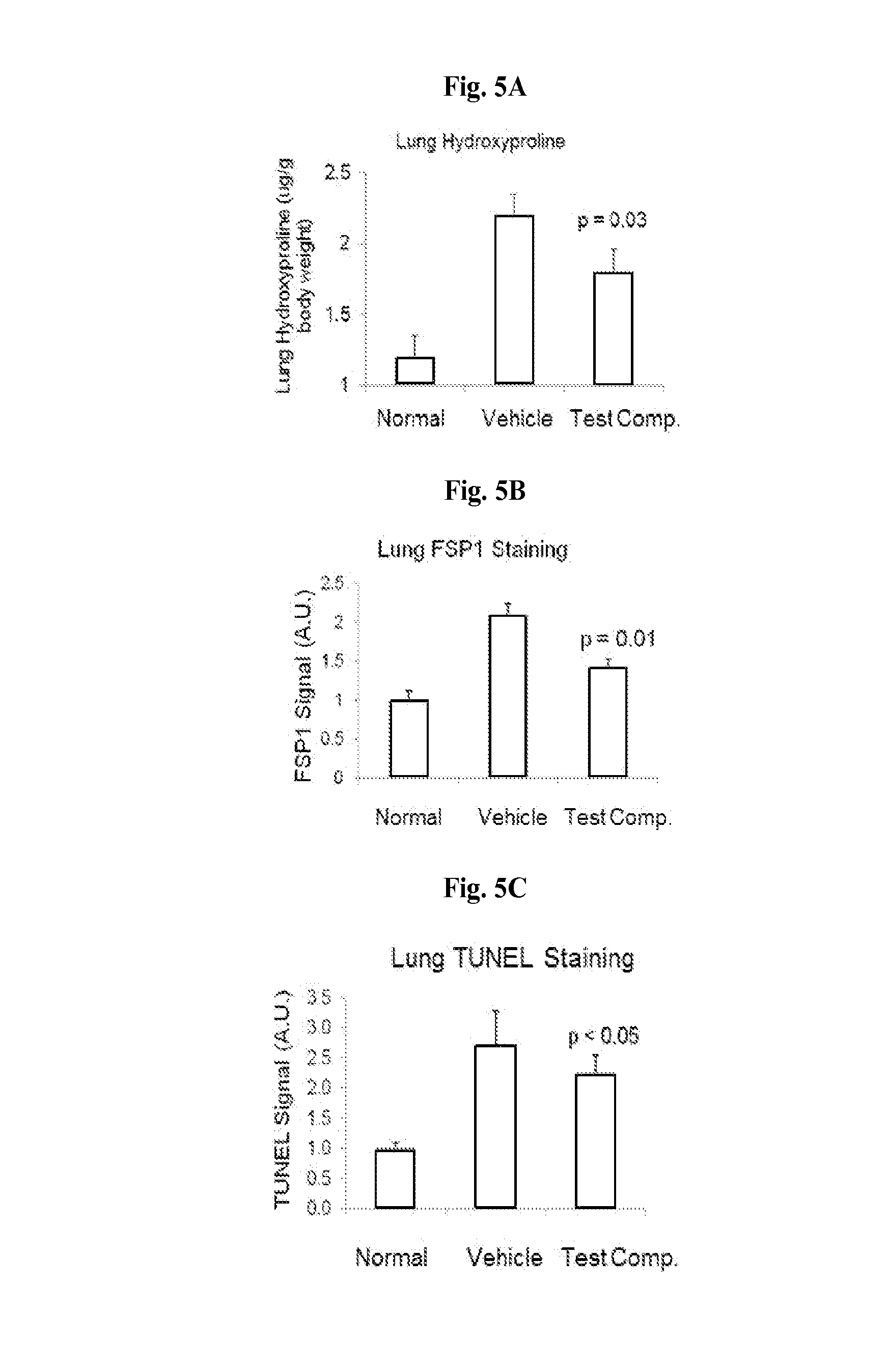 Small molecule Anti-fibrotic compounds and uses thereof