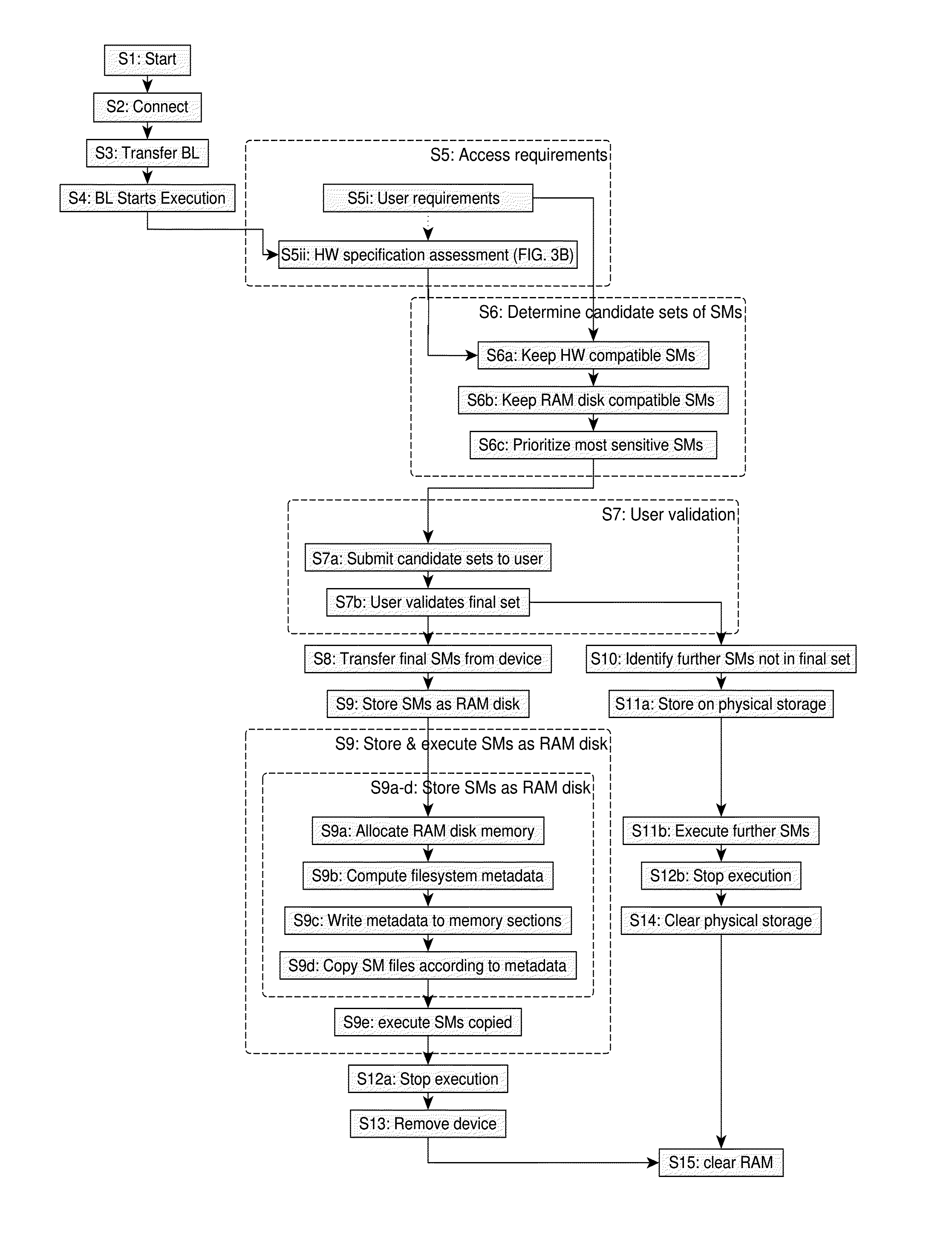 Secure execution of software modules on a computer