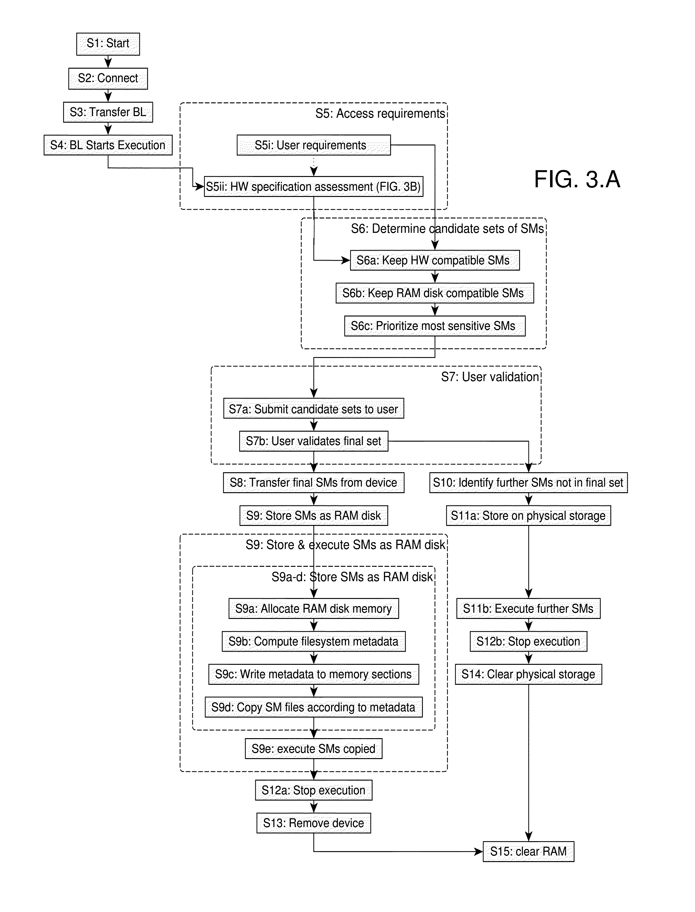 Secure execution of software modules on a computer