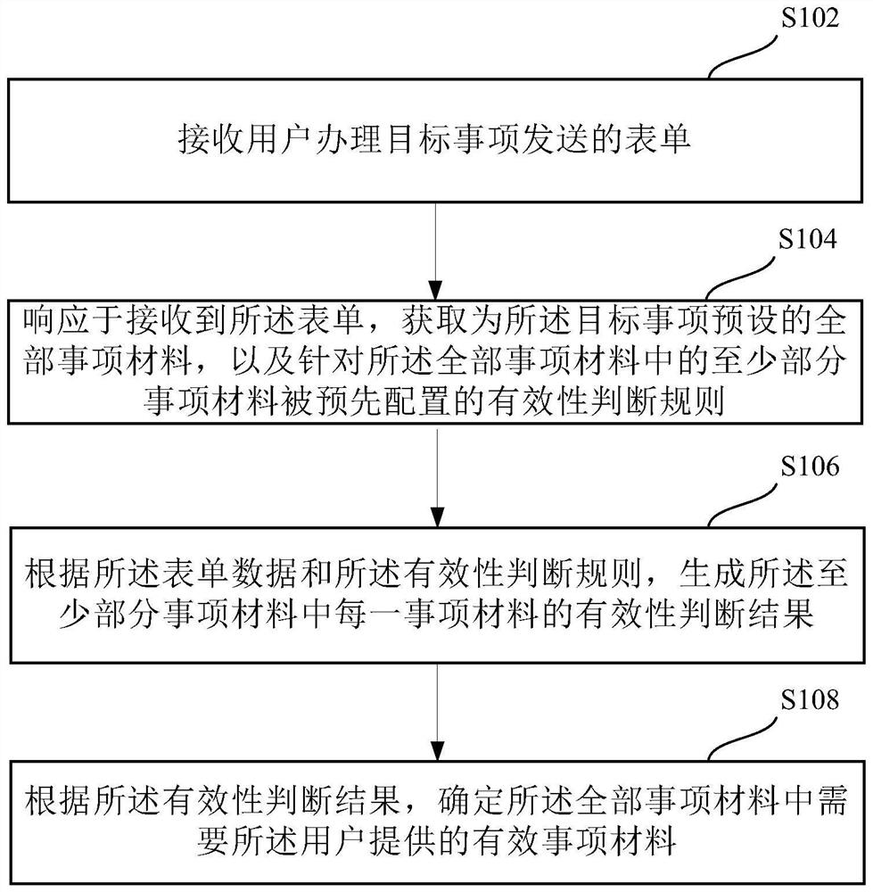 Item material determination method and device, electronic equipment and medium