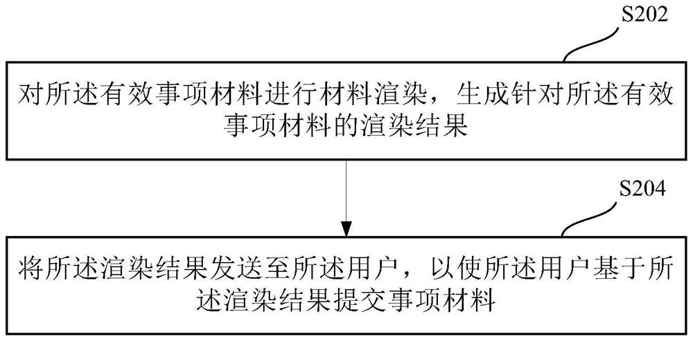 Item material determination method and device, electronic equipment and medium