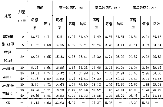 Sterilization composition containing cyanoacrylate bactericide and metalaxyl-M