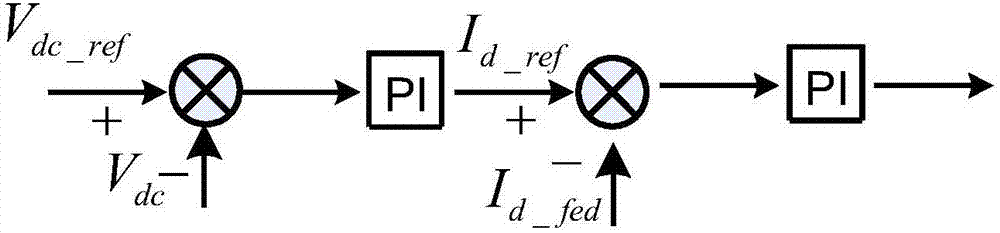 Chopper self-inspection method for wind generator converter, and controller