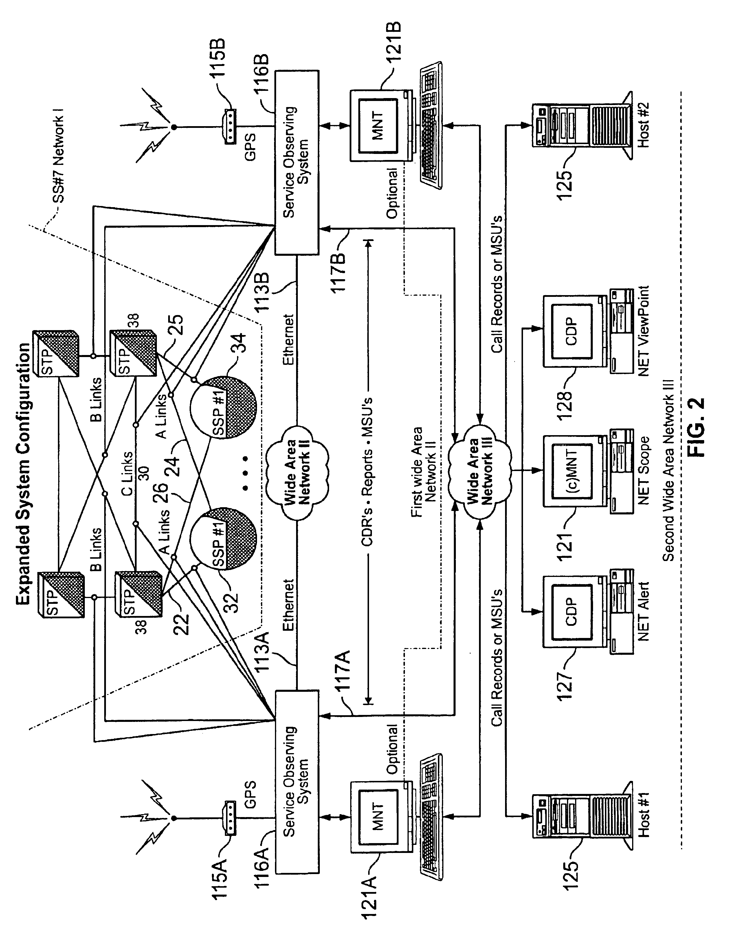 Means for and methods of "in-progress" fraud, billing and maintenance in a SS#7 network of high speed data links