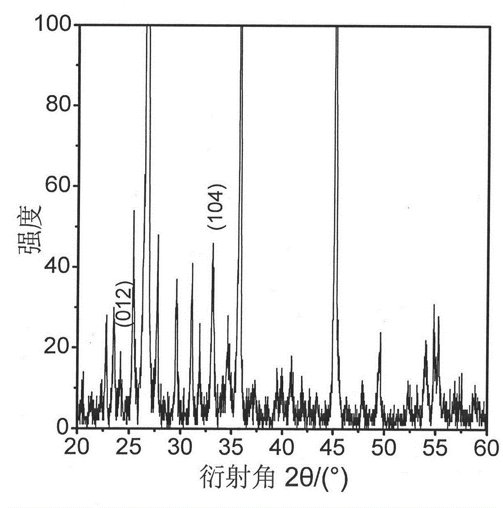 Method for preparing alpha-Fe2O3-coated pearlescent pigment by low-temperature catalysis