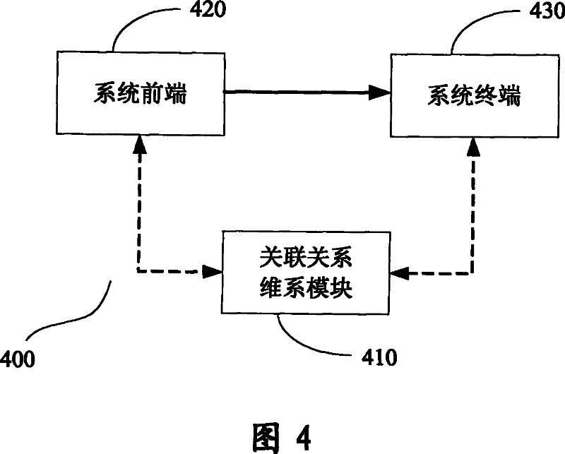 Information broadcast method and system in turn