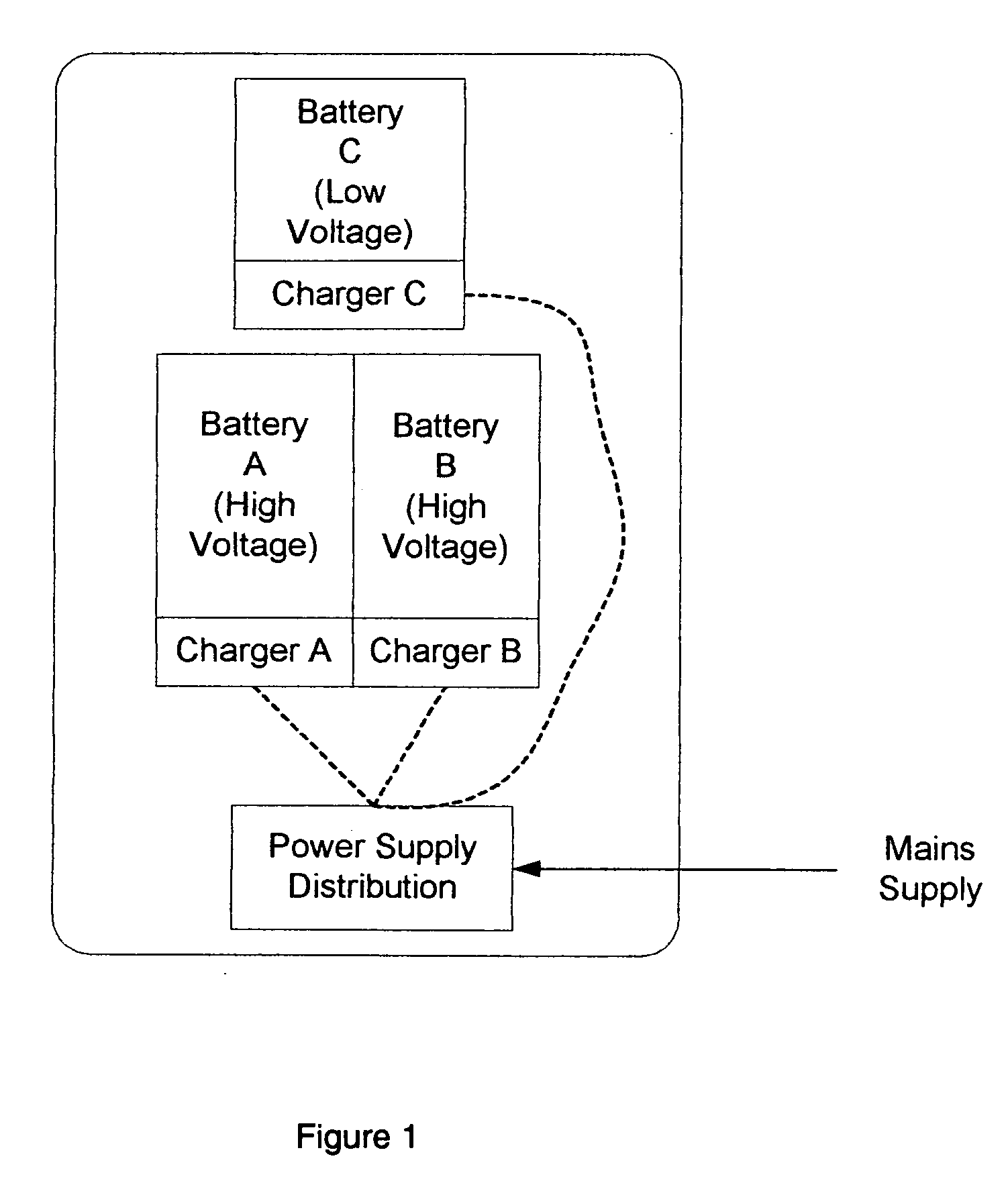 Vehicle charging, monitoring and control systems for electric and hybrid electric vehicles