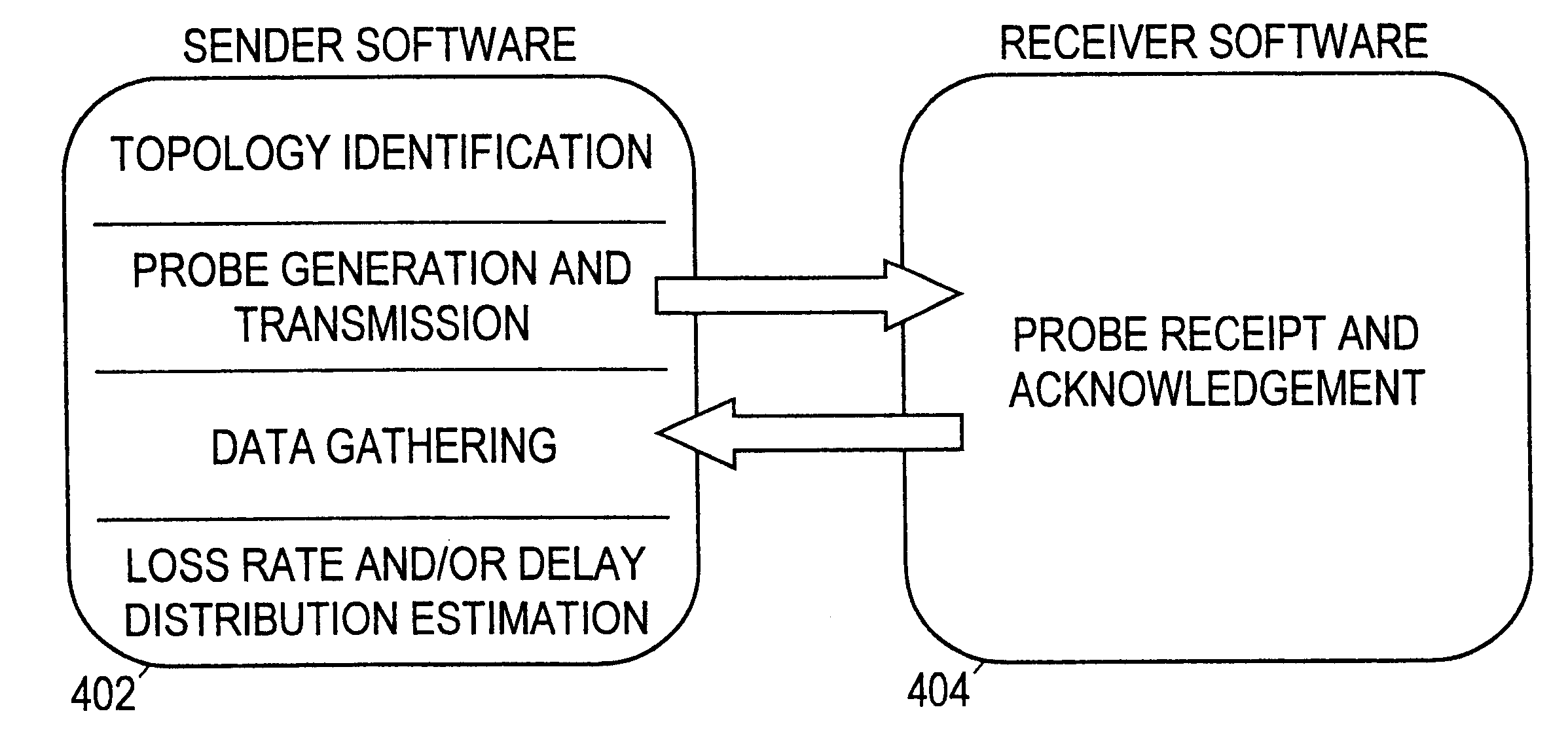 Network tomography using closely-spaced unicast packets