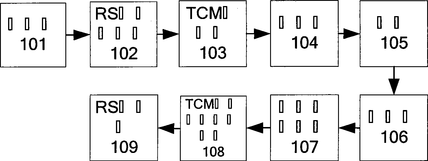 Interference resisting method combining Reed-Solomon code with grid coding modulation technique