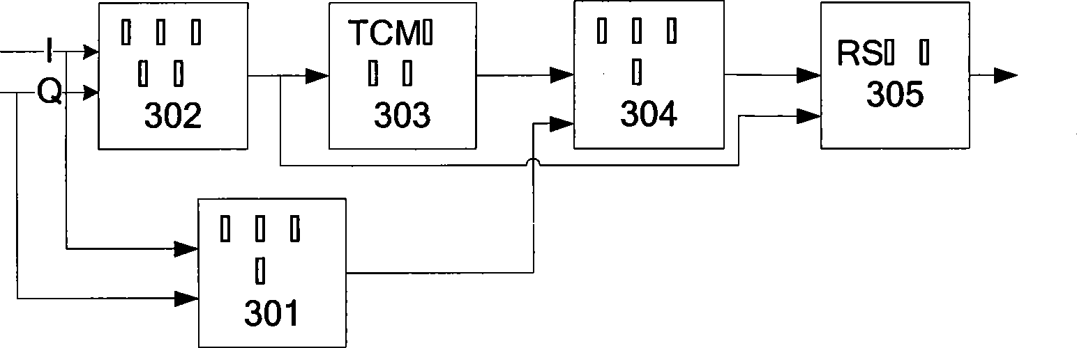 Interference resisting method combining Reed-Solomon code with grid coding modulation technique