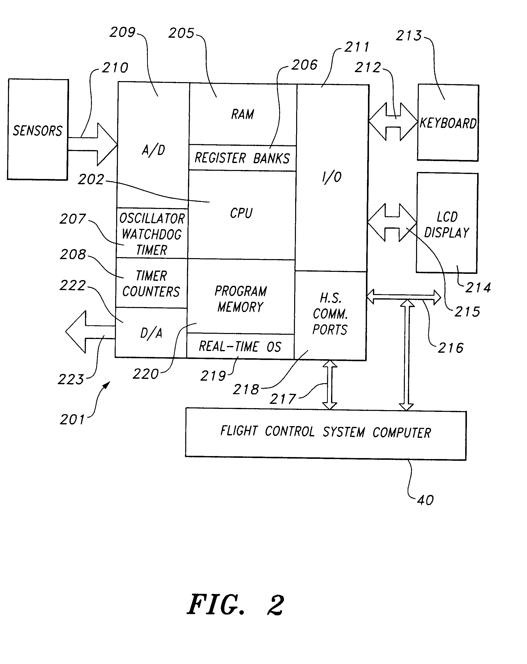 Method and apparatus for tracking center of gravity of air vehicle