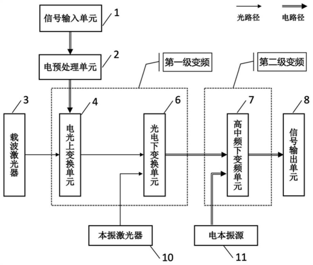 Superheterodyne microwave photon receiving system and method