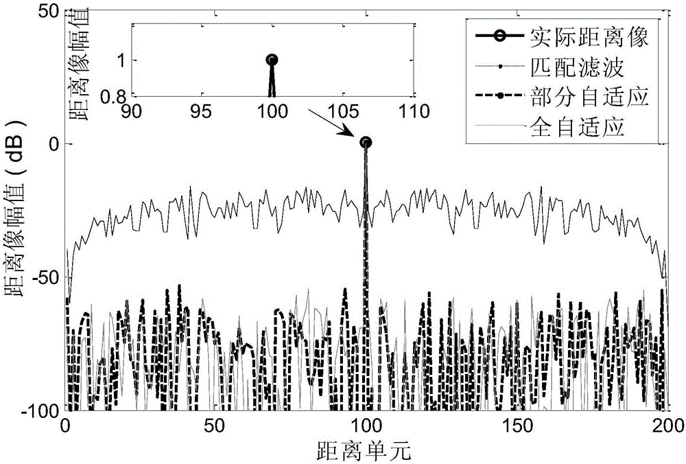 Pulse compression technique-based range imaging method and range imaging system