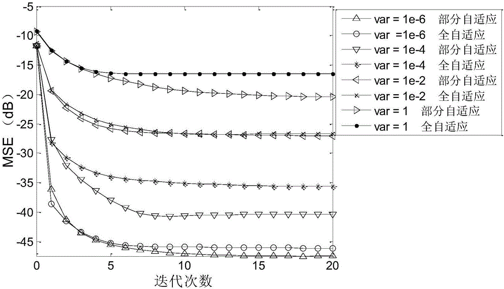 Pulse compression technique-based range imaging method and range imaging system