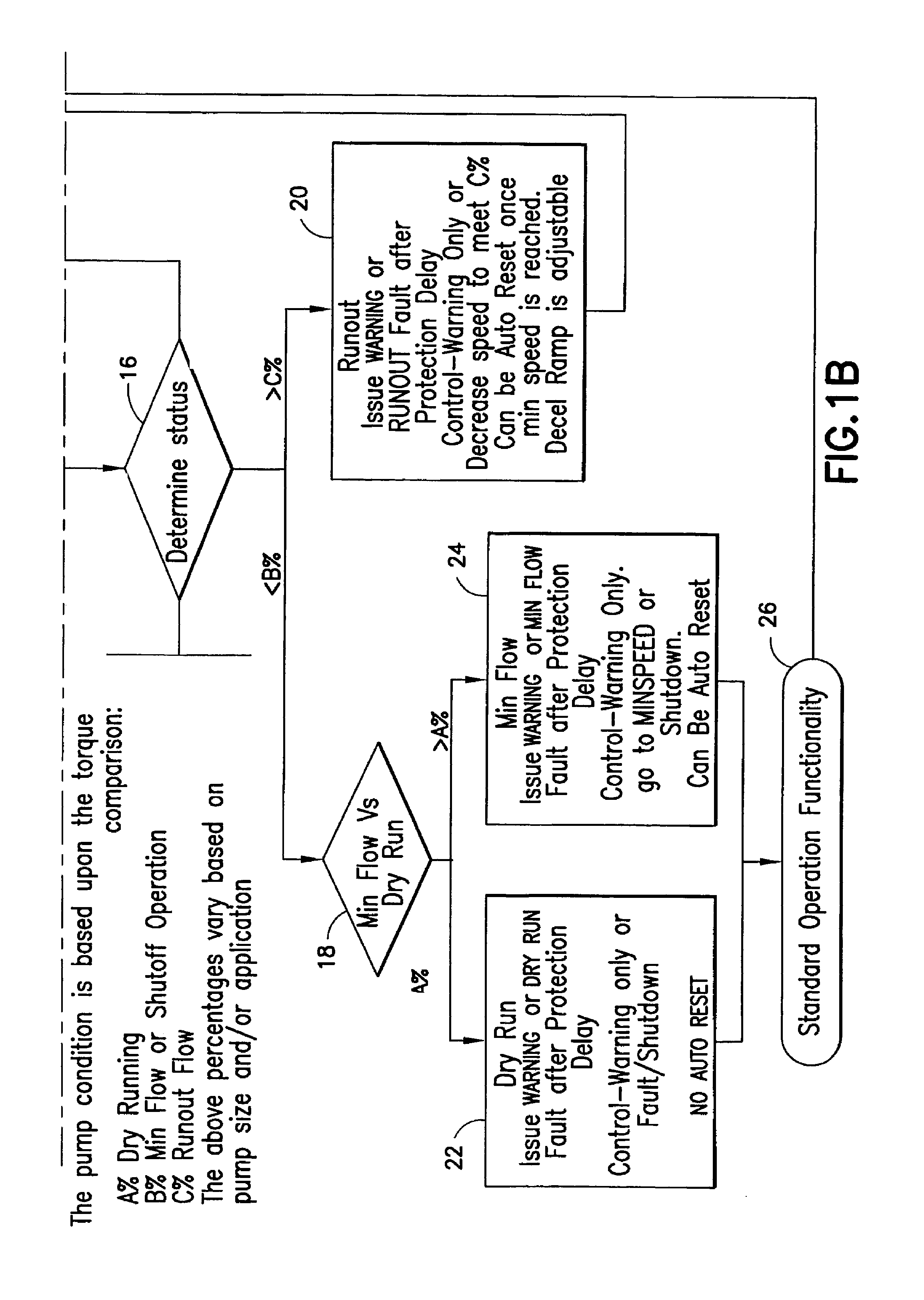 Torque controlled pump protection with mechanical loss compensation