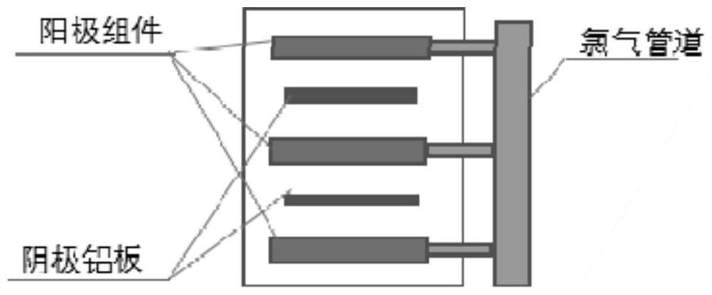 Zinc hydrometallurgy process adopting chloride system