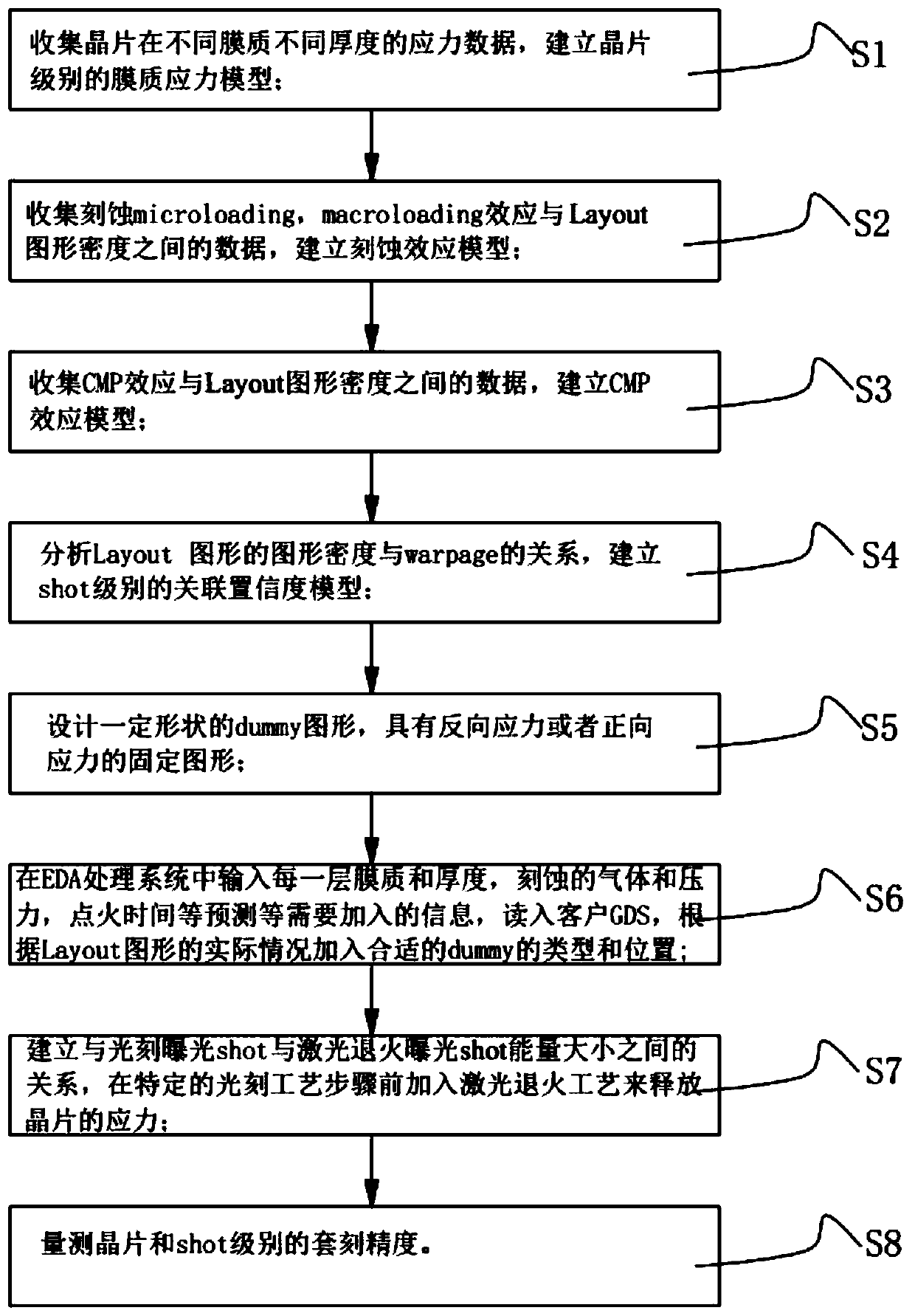 Method for improving warping degree of silicon wafer and increasing alignment precision