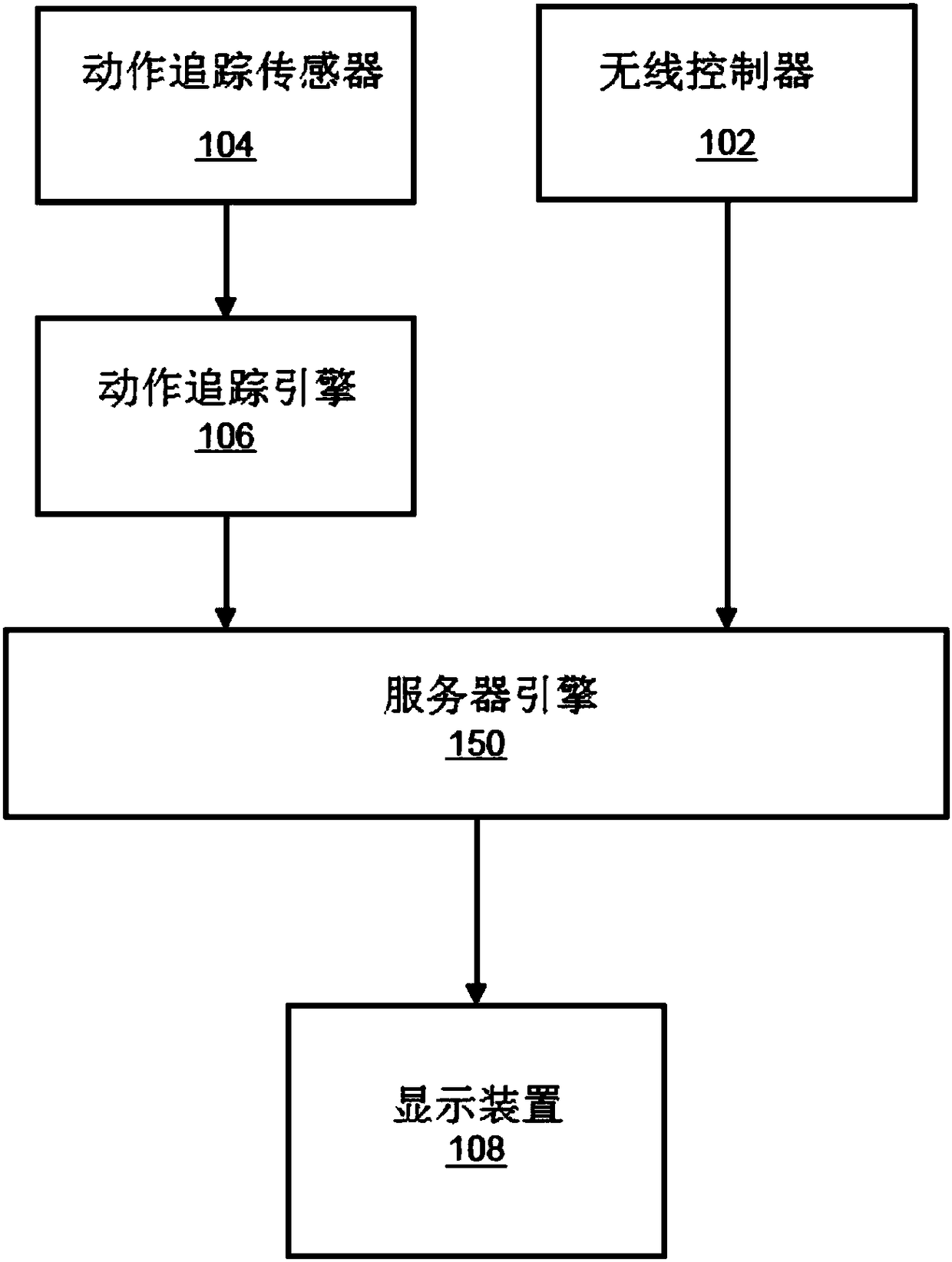 System and method for implementing immersive cave automatic virtual environment (CAVE)