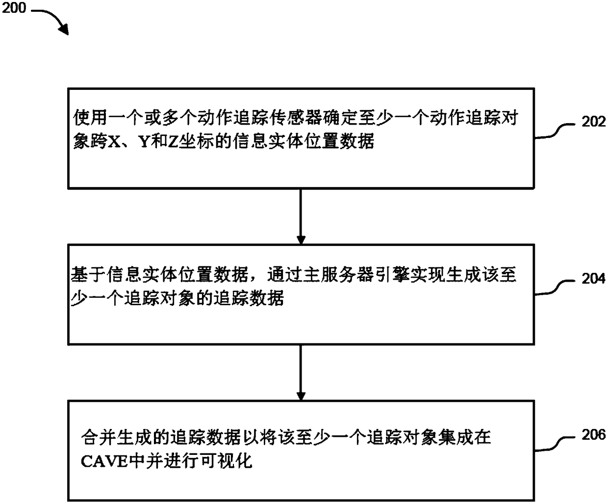 System and method for implementing immersive cave automatic virtual environment (CAVE)