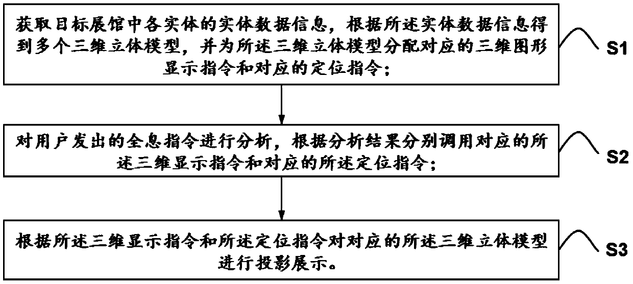 Virtual exhibition hall construction method and system based on holographic technology, and storage medium