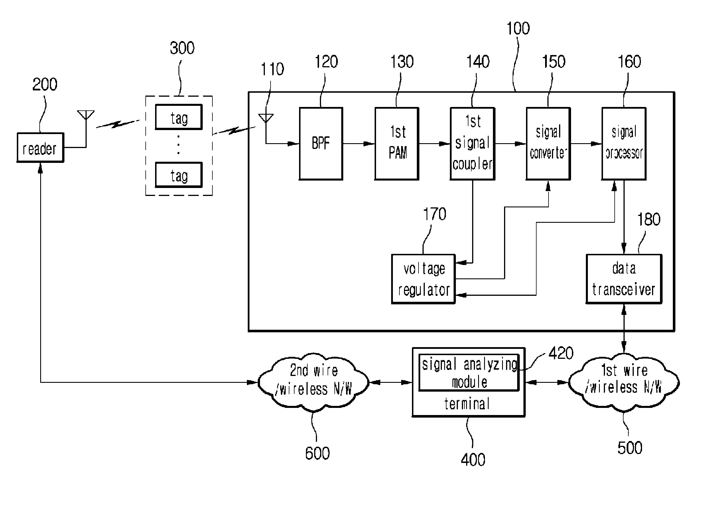 RF receiver and RFID/USN system having the same