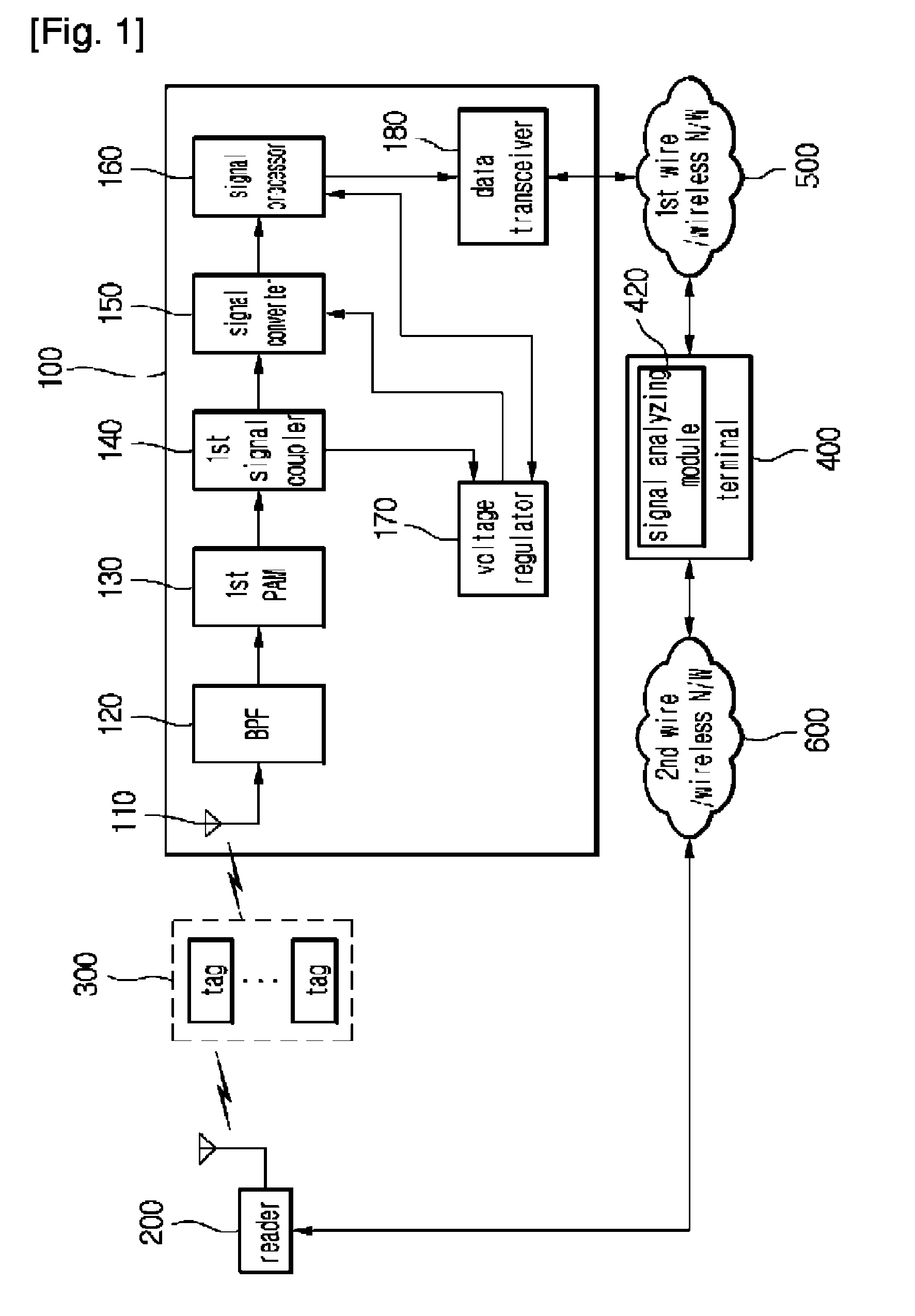 RF receiver and RFID/USN system having the same