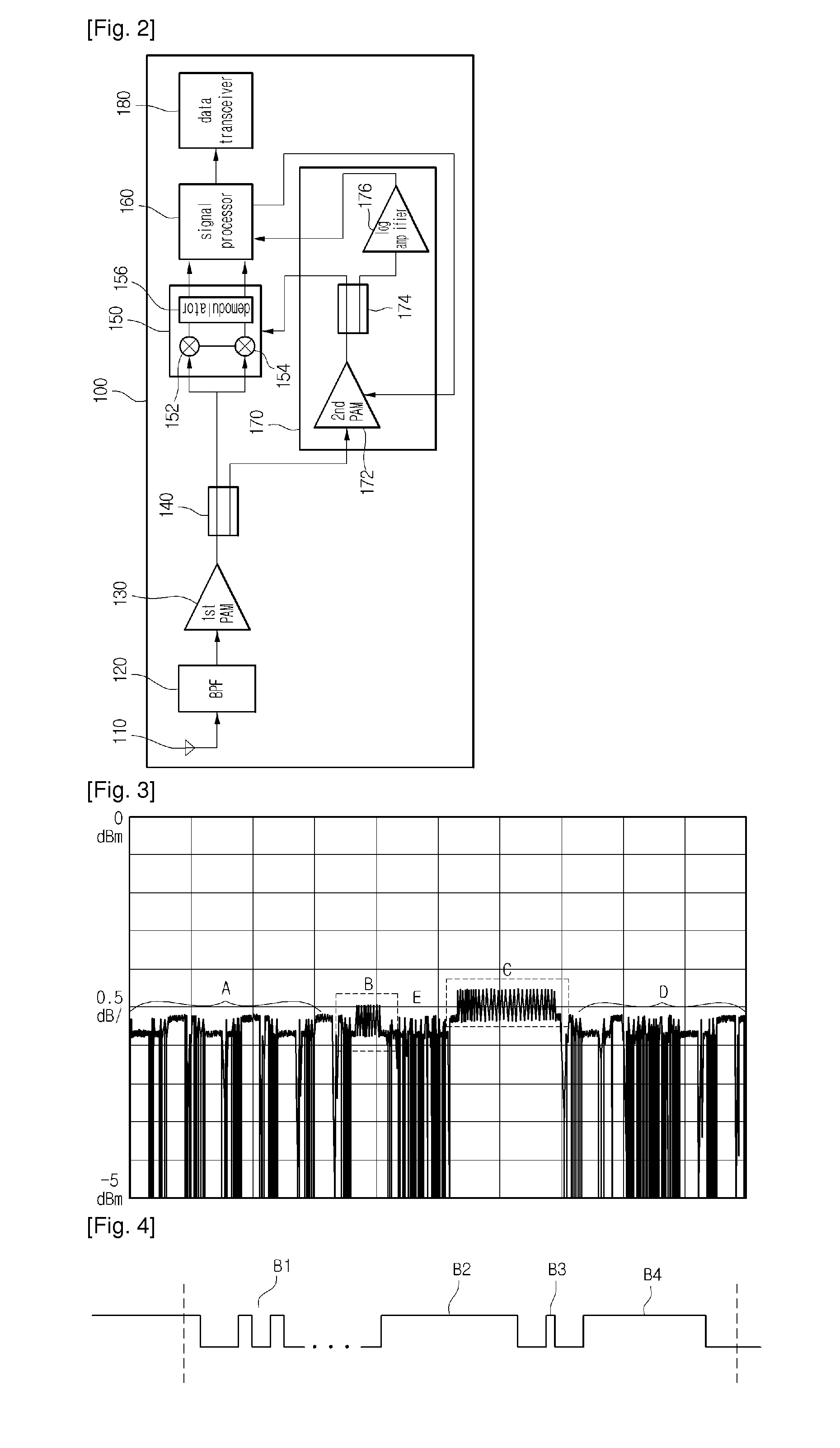 RF receiver and RFID/USN system having the same