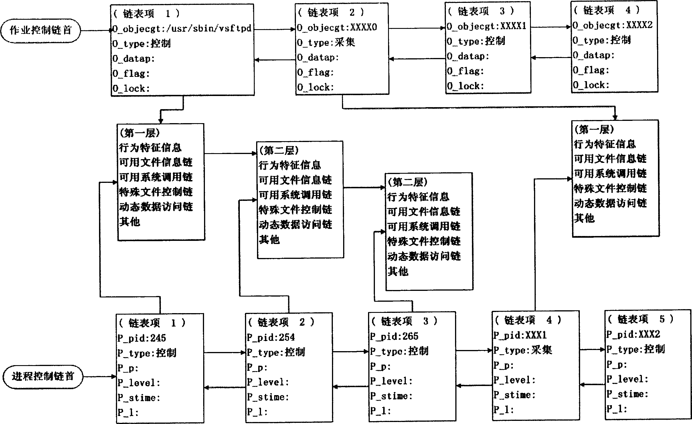 Invading detection method and system based on procedure action