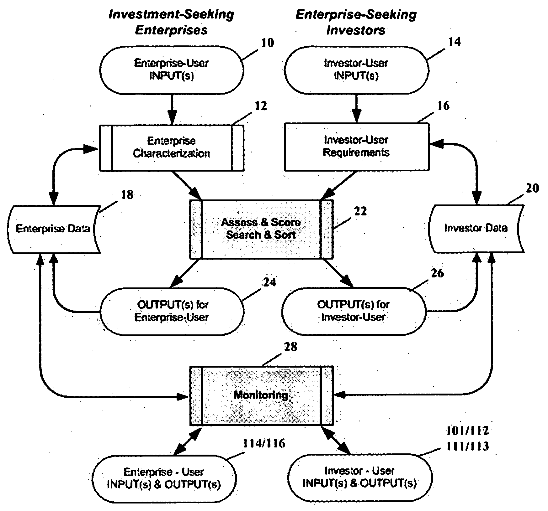 Electronic enterprise capital marketplace and monitoring apparatus and method