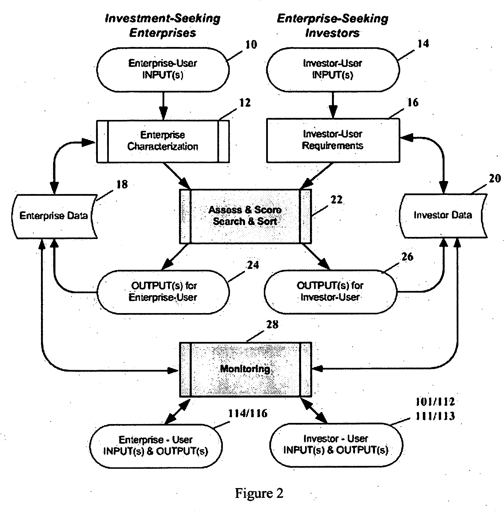 Electronic enterprise capital marketplace and monitoring apparatus and method