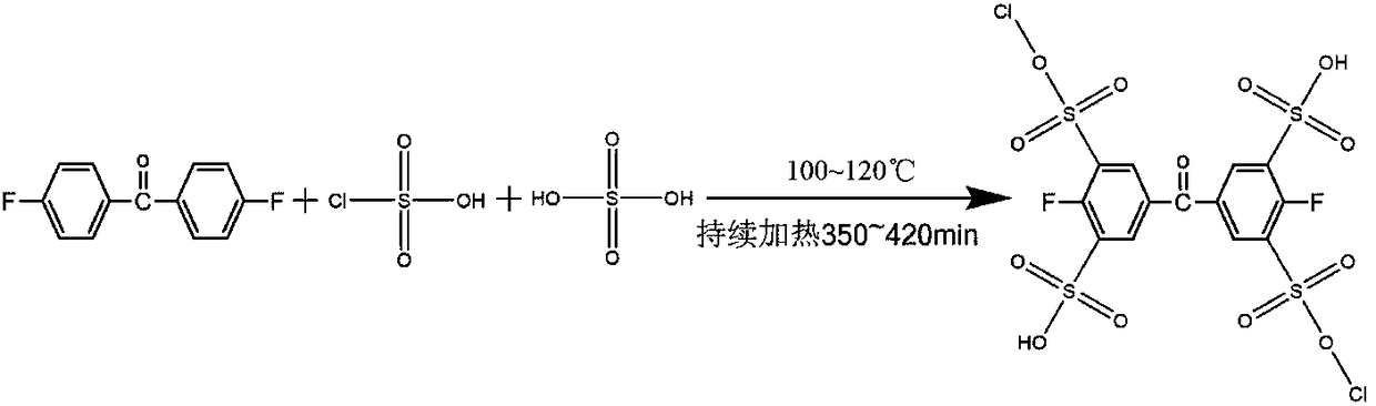 Preparation method of chlorosulfonated polyether-ether-ketone composite material film