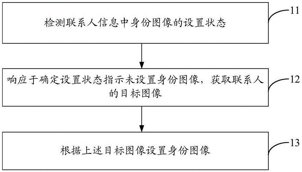 Method and device for setting linkman information